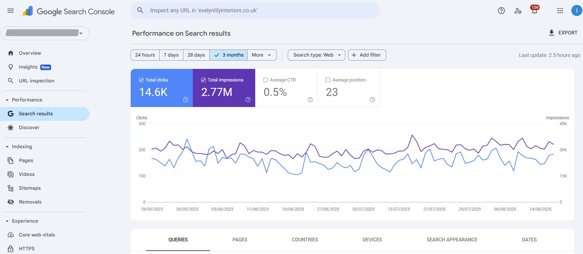 The Google Search Console dashboard