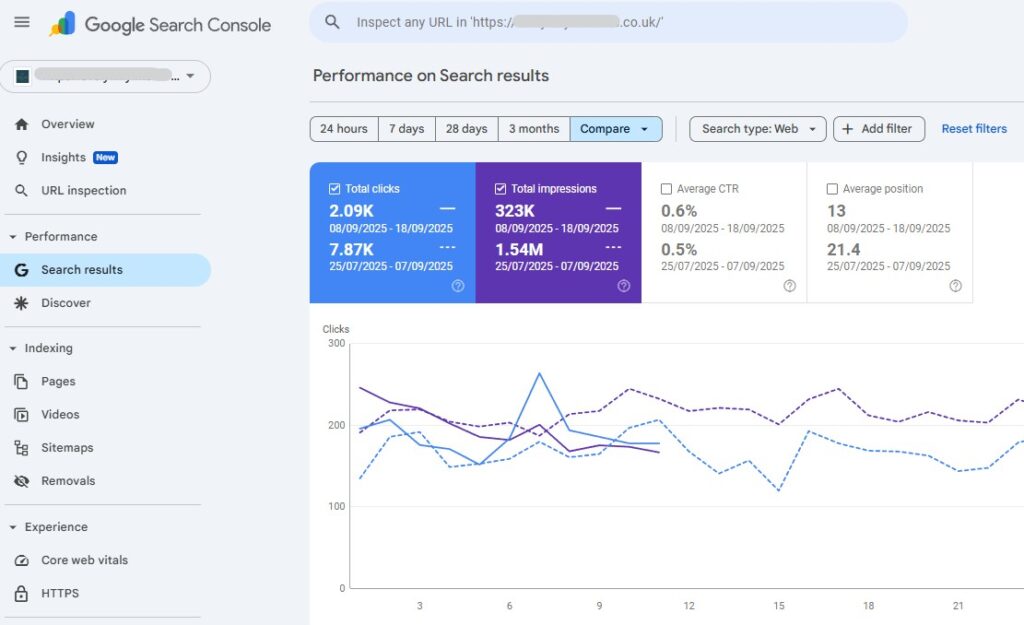an example of impressions and clicks changing in Google Search Console 