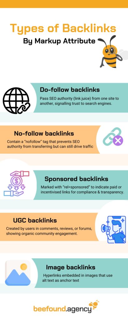 Types of Backlinks By Attribute Type