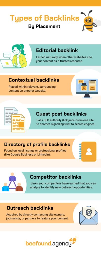 Backlink Types Different Types Of Backlinks & Their SEO Benefits | beefound